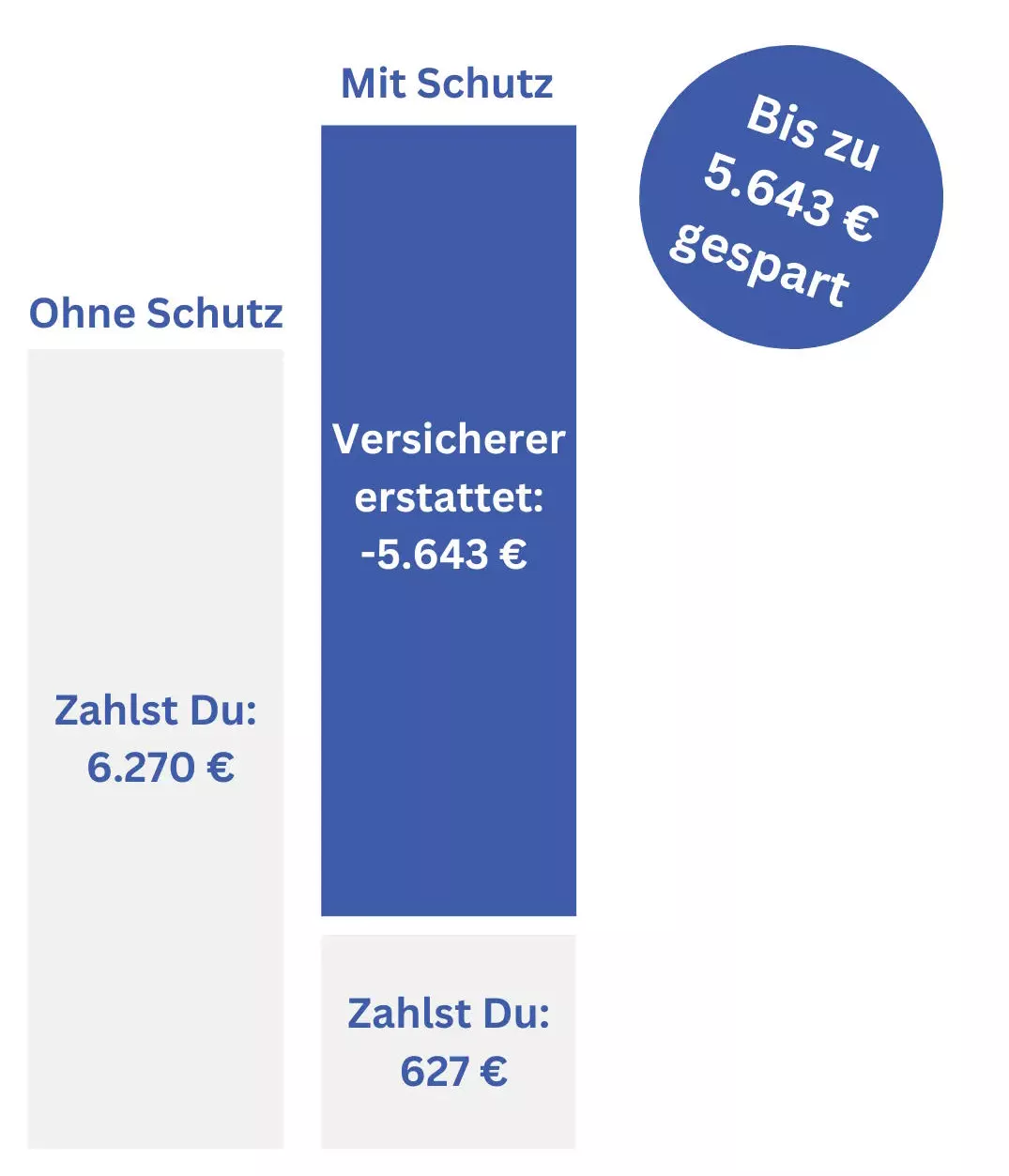 waizmanntabelle